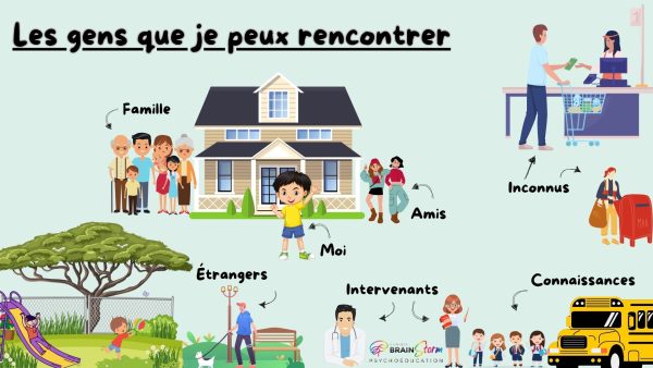 Bulles sociales (les gens que je rencontre)