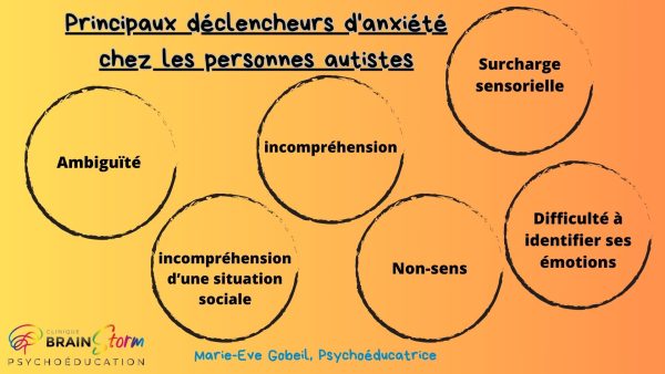 Déclencheurs d'anxiété