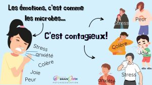 Les émotions, c’est comme les microbes... c’est contagieux!