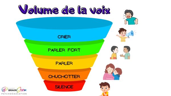 Volume de la voix