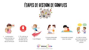 Gestion de conflits