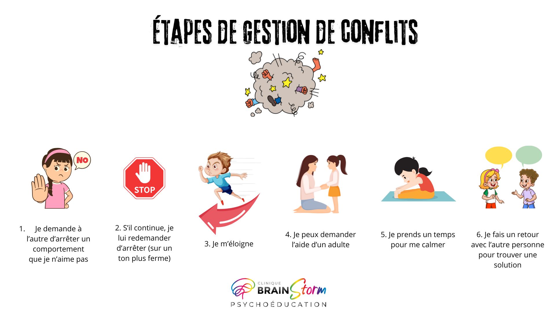 Gestion de conflits – Image 1