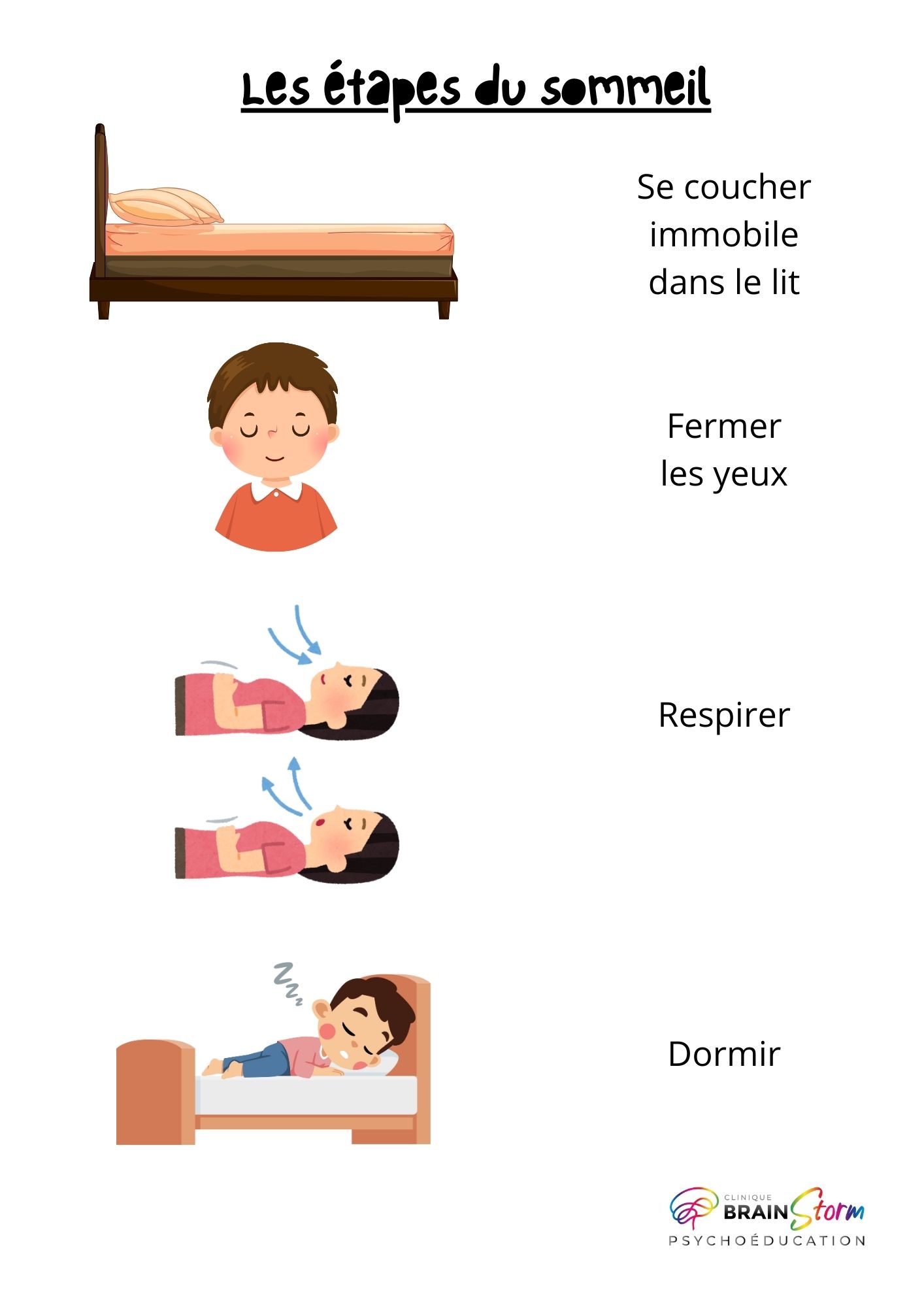 Étapes du sommeil – Image 1